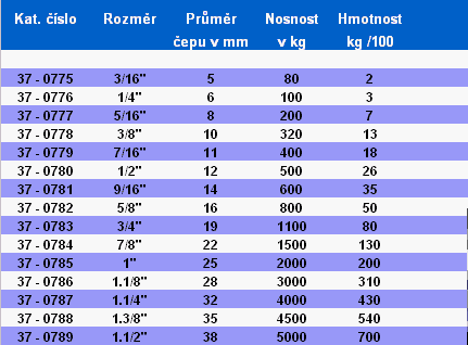 Spojovací materiál tabulka - Třmen rovný vysokopevnostní, čep se závitem