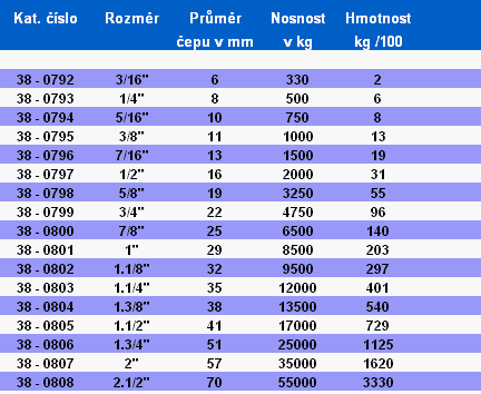 Spojovací materiál tabulka - Třmen rovný vysokopevnostní, čep se závitem