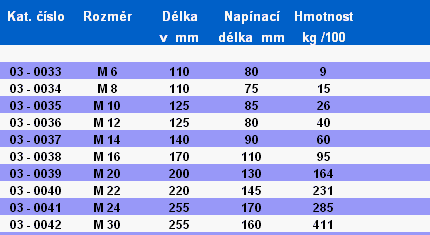 Spojovací materiál tabulka - Napínač oko-hák