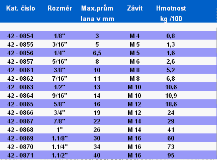 Spojovací materiál tabulka - Lanová svorka