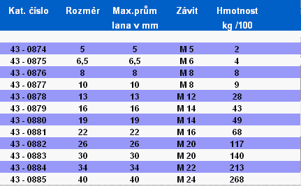 Spojovací materiál tabulka - Lanová svorka