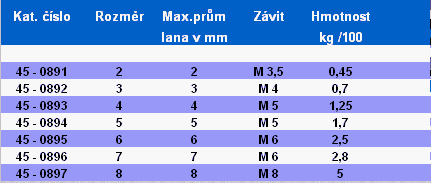 Spojovací materiál tabulka - Lanová svěrka - simplex