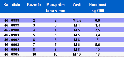 Spojovací materiál tabulka - Lanová svěrka - duplex