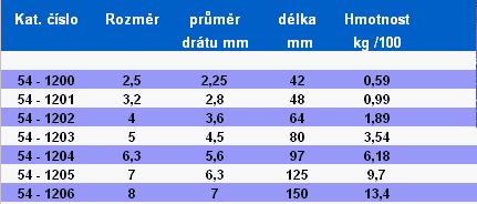 Spojovací materiál tabulka - Rapid článek