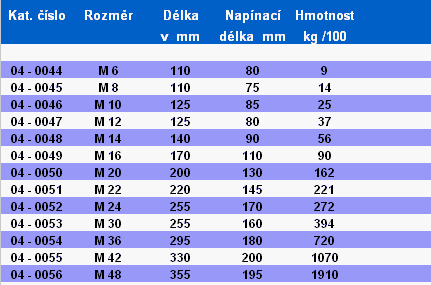 Spojovací materiál tabulka - Napínač oko-hák 