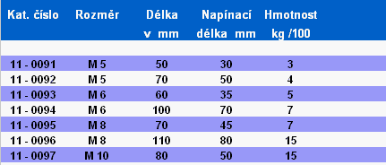 Spojovací materiál tabulka - Napínač drát. oko-hák