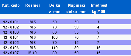 Spojovací materiál tabulka - Napínač drát. oko-oko