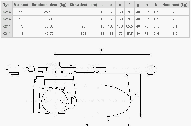 Informace - Hydraulický zavírač K214: