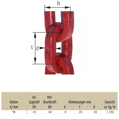 Lesnický řetěz pr.8mm  tř.8 čtvercový